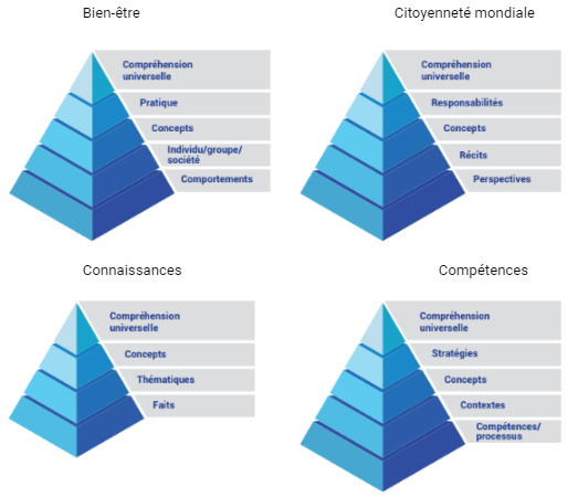 Pyramides